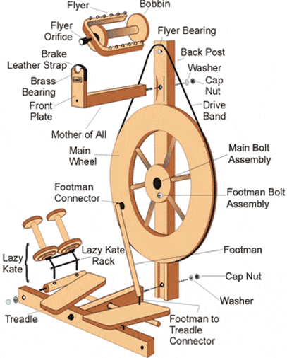 How to Set Up a Spinning Wheel
