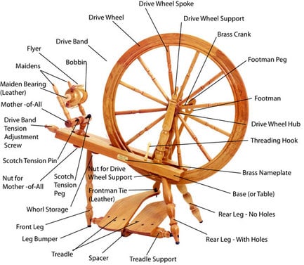 Parts of a Spinning Wheel